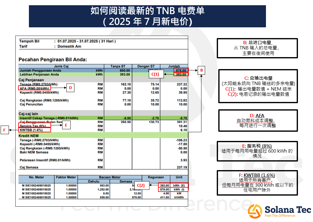 TNB Bill with new tariff and NEM Export after solar system installation