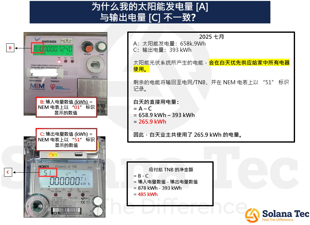TNB Bill with new tariff and NEM Export after solar system installation
