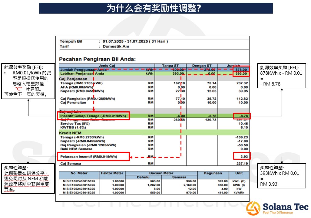 TNB Bill with new tariff and NEM Export after solar system installation