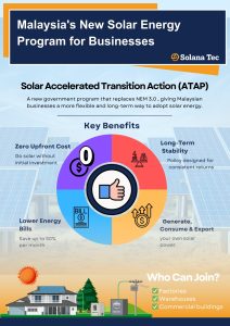 Solar ATAP Malaysia for Commercial